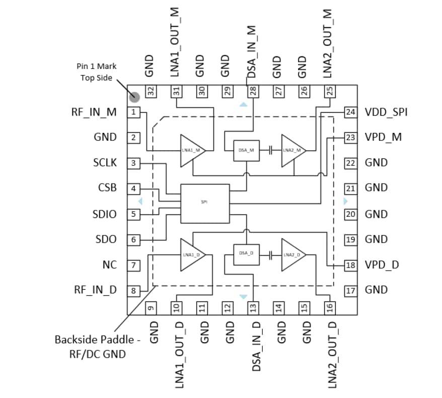 Block Diagram - Qorvo QPB9351 1.7GHz to 2.7GHz Dual Channel Rx VGAs